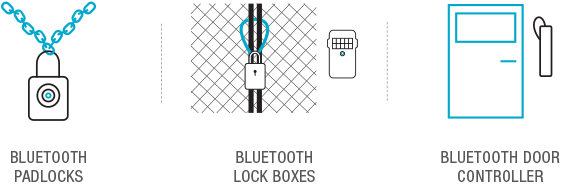 Flexible Asset Management: Bluetooth® Padlocks, Bluetooth® Lock Boxes, Bluetooth® Door Controller